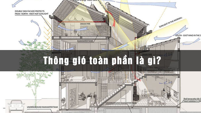 Tìm hiểu chi tiết về thông gió toàn phần là gì?