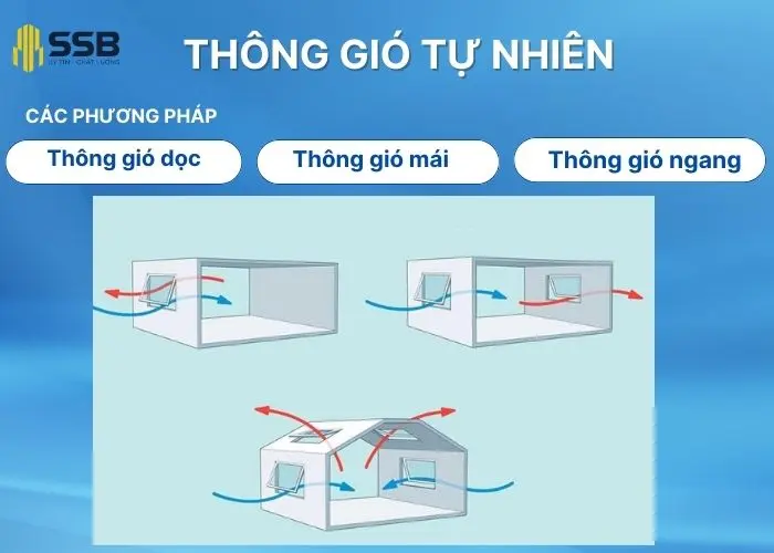 Các phương pháp thông gió tự nhiên