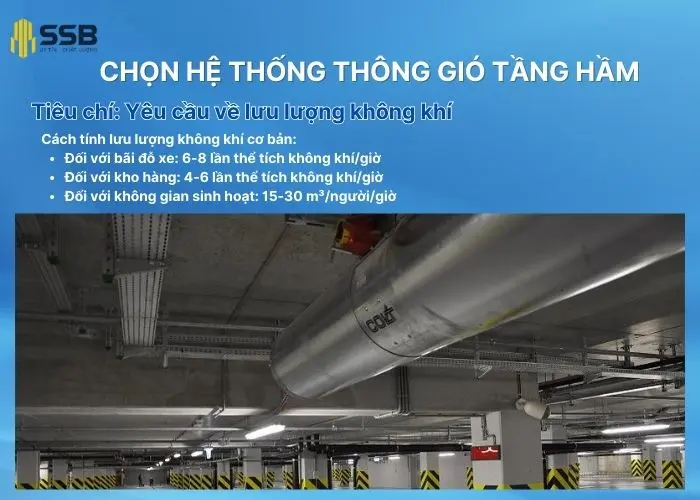 Yêu cầu về lưu lượng không khí khi lựa chọn hệ thống thông gió tầng hầm