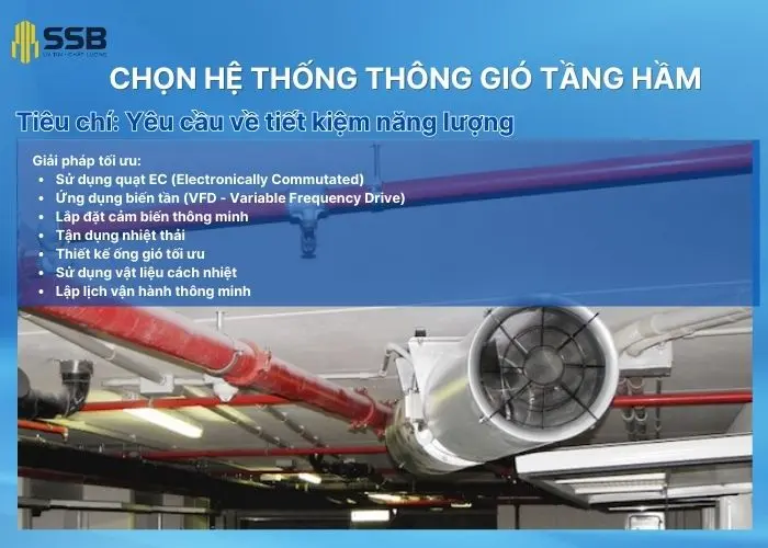 Yêu cầu về tiết kiệm năng lượng khi lựa chọn quạt thông gió tầng hầm