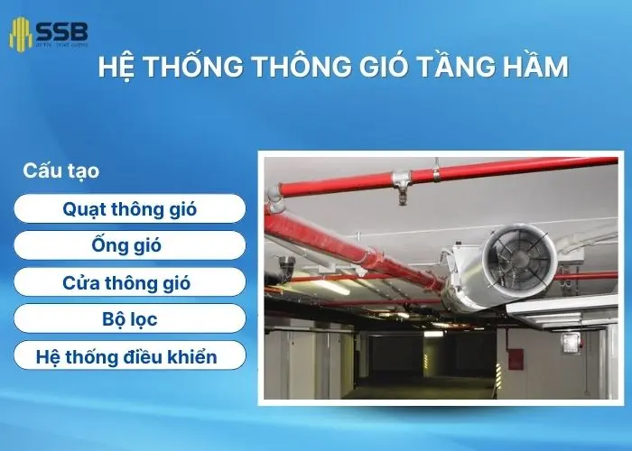 Hệ thống thông gió tầng hầm