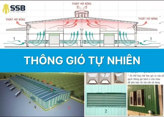 Chia sẻ nguyên tắc thông gió tự nhiên hiệu quả nhất 2024