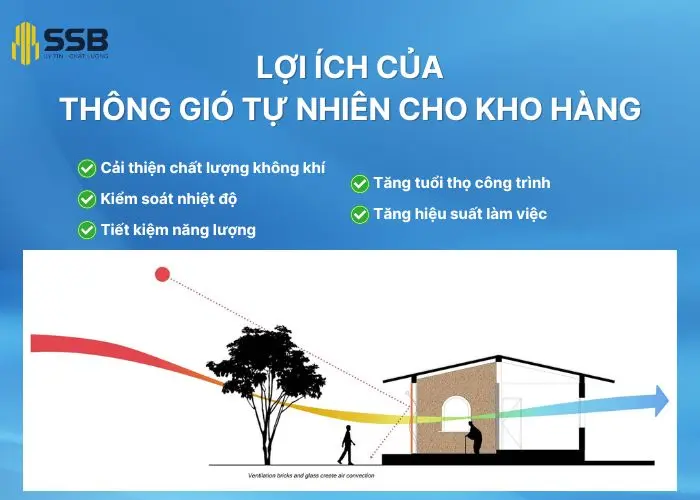 Lợi ích của thông gió tự nhiên cho kho hàng