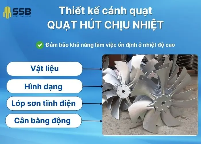 Thiết kế cánh quạt của quạt hút chịu nhiệt