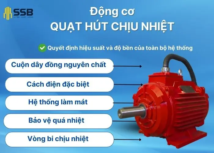 Động cơ của quạt hút chịu nhiệt công nghiệp