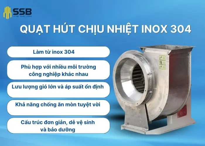 Quạt hút chịu nhiệt inox 304