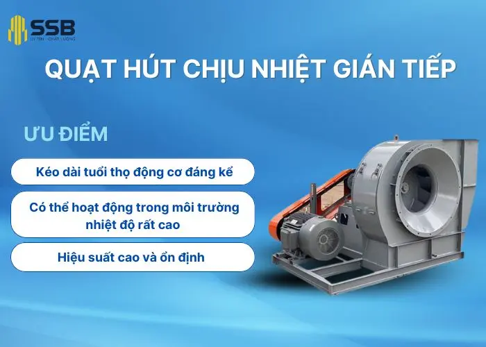 Quạt hút chịu nhiệt gián tiếp