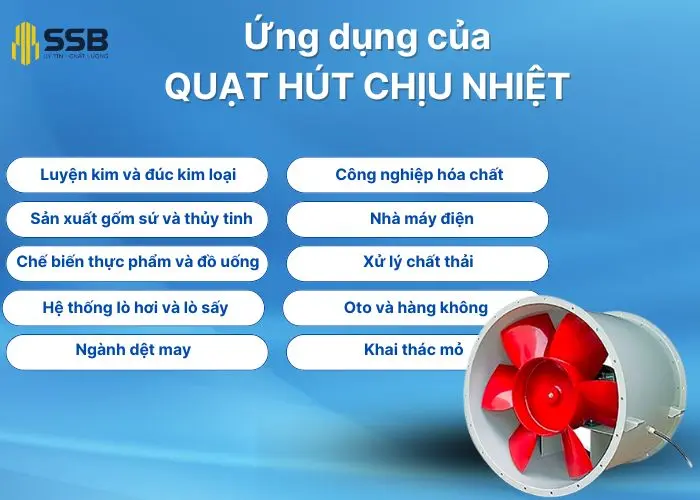 Ứng dụng của quạt hút chịu nhiệt