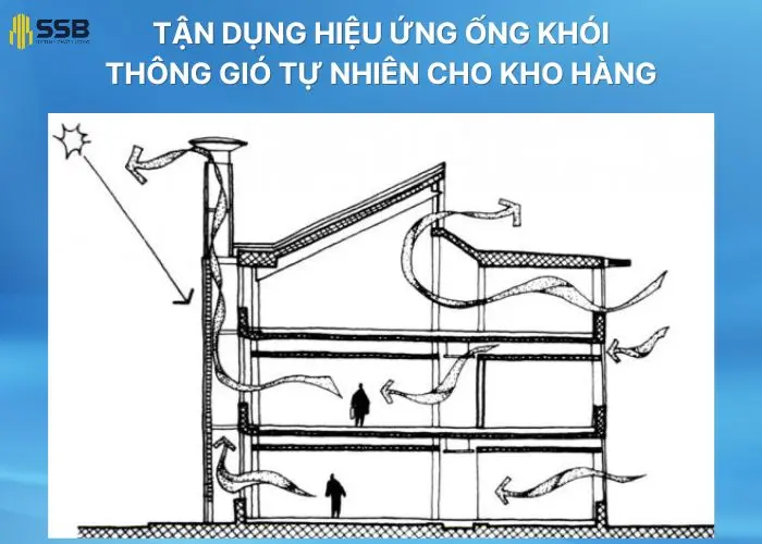 Tận dụng hiệu ứng ống khói trong kho hàng