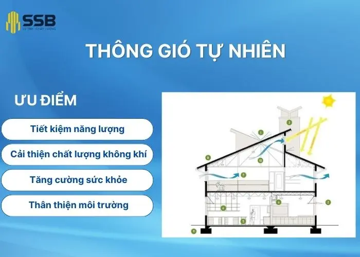 Ưu nhược điểm của thông gió tự nhiên