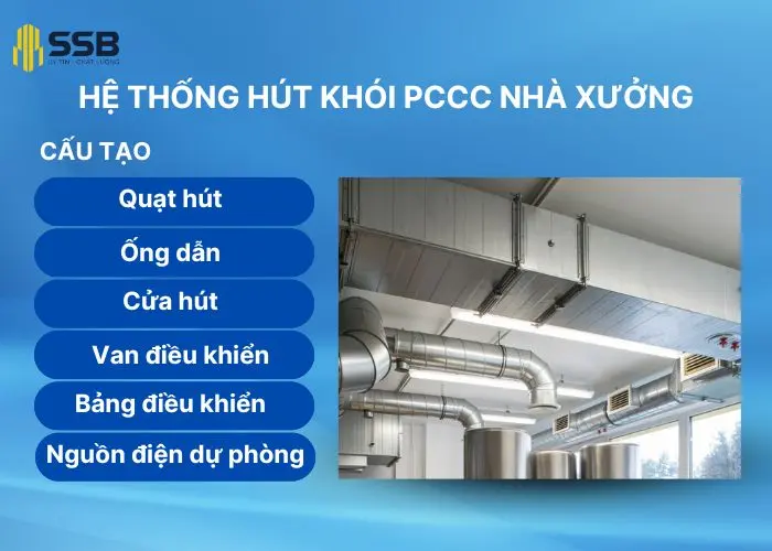 Cấu tạo của hệ thống hút khói PCCC