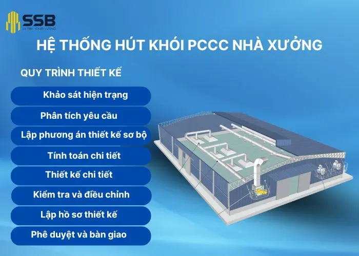 Quy trình thiết kế hệ thống hút khói PCCC nhà xưởng