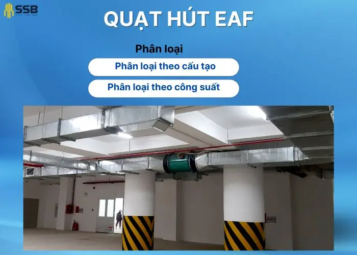 Phân loại quạt hút EAF