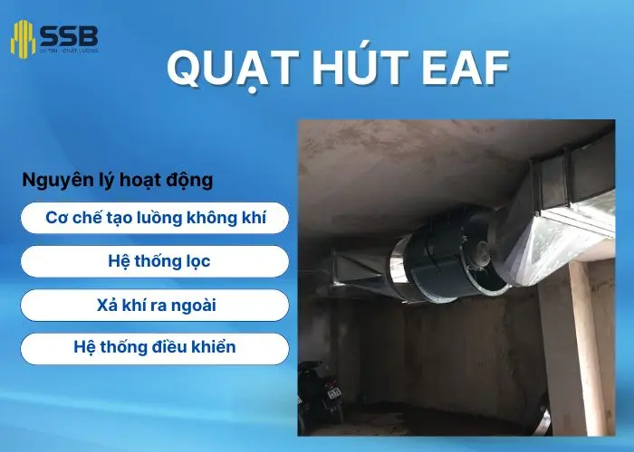 Nguyên lý hoạt động quạt hút EAF