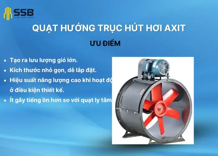 Quạt hướng trục hút hơi axit