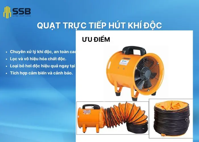 Quạt trực tiếp hút khí độc