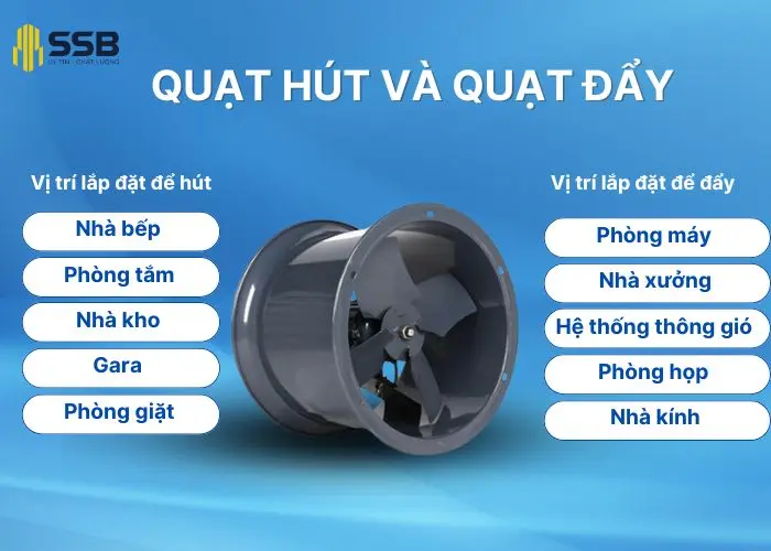 Nên lắp quạt hút và quạt đẩy ở đâu?