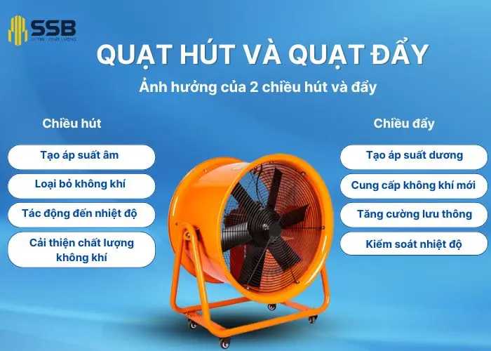 Ảnh hưởng của quạt hút và quạt đẩy