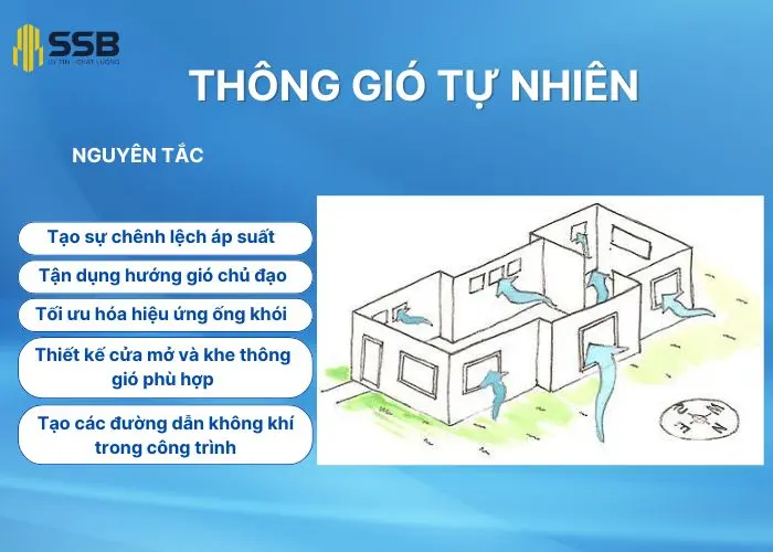 Nguyên tắc thông gió tự nhiên