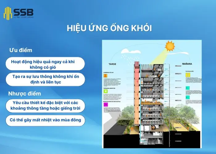 Hiệu ứng ống khói