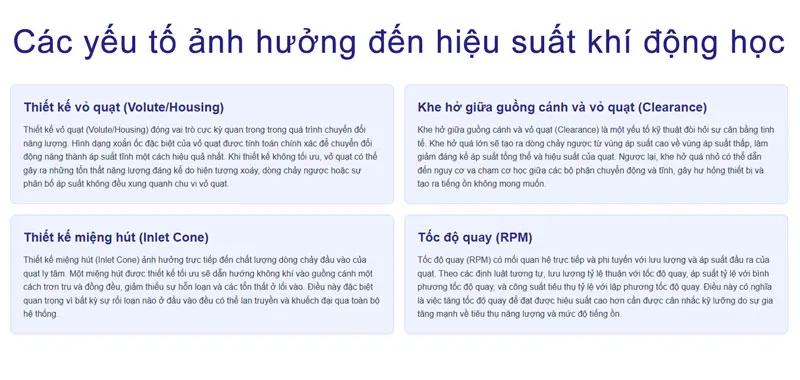 Các Yếu Tố ảnh Hưởng đến Hiệu Suất Khí động Học