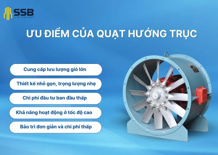 Ưu điểm của quạt hướng trục