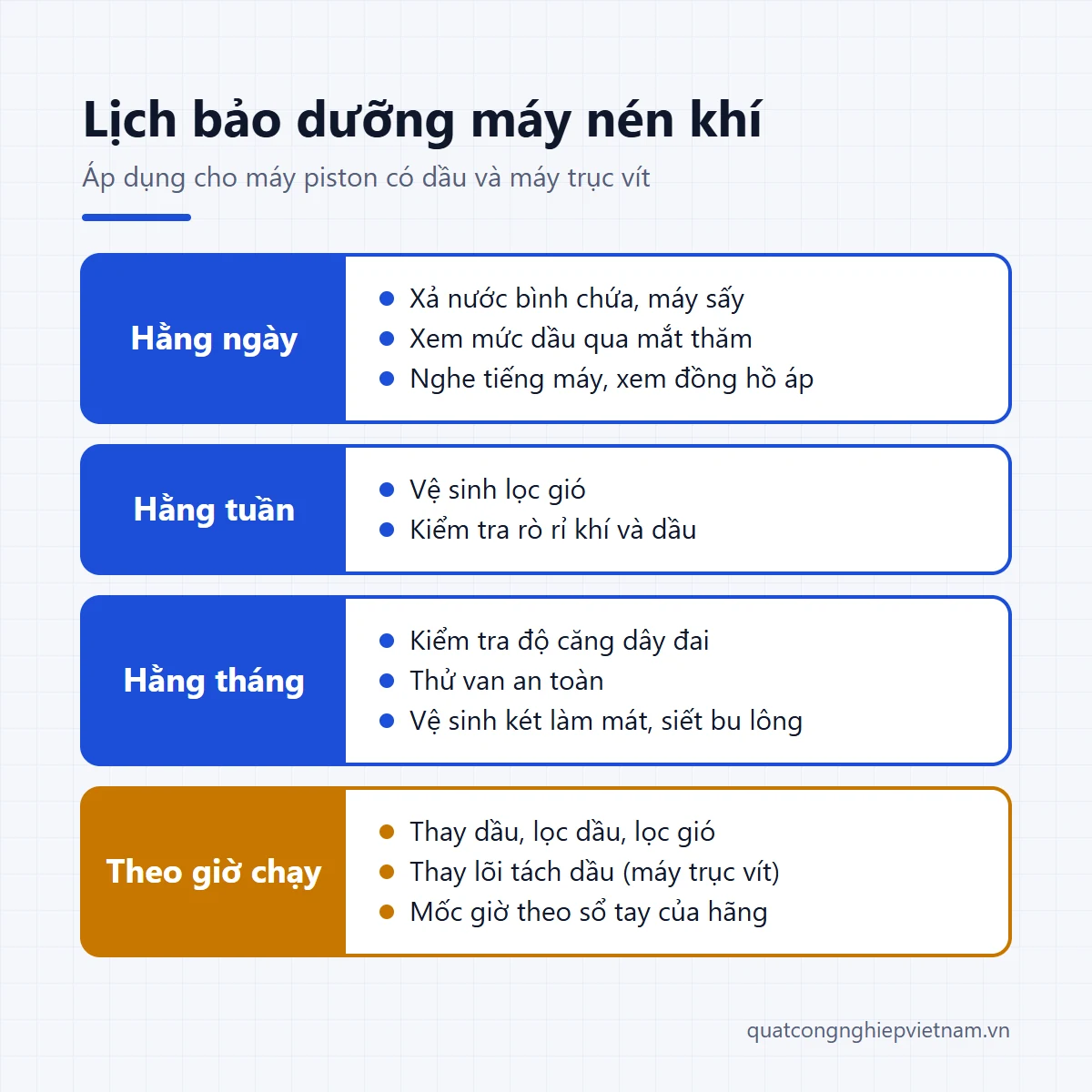 Lịch bảo dưỡng máy nén khí theo ngày, tuần, tháng
