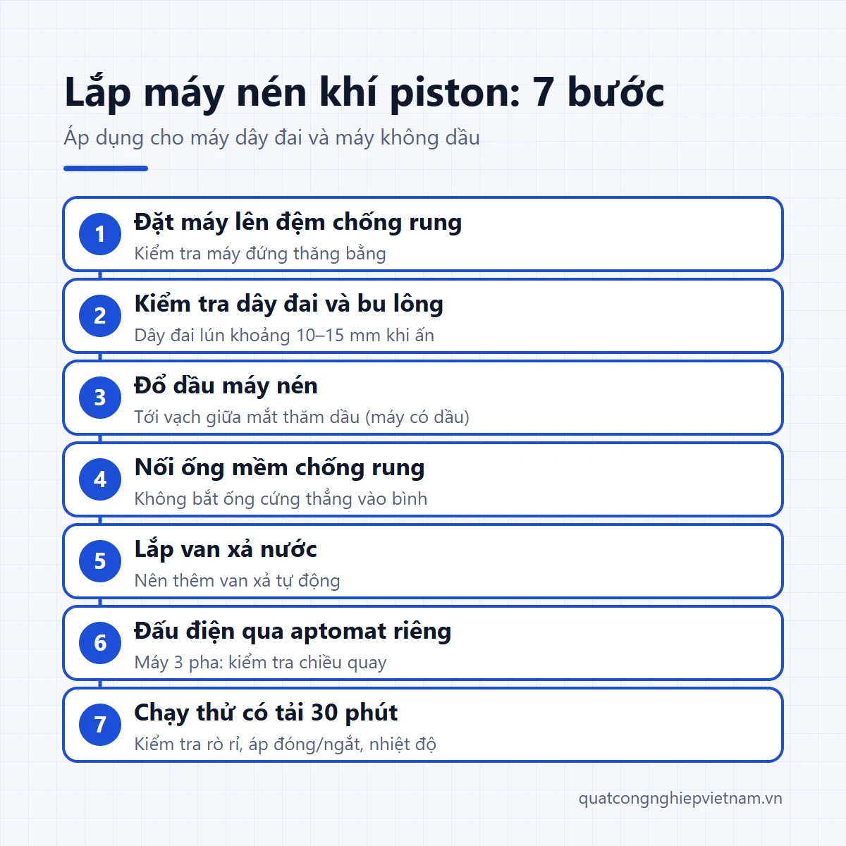 7 bước lắp đặt máy nén khí piston từ đặt máy, đổ dầu, nối ống đến đấu điện và chạy thử